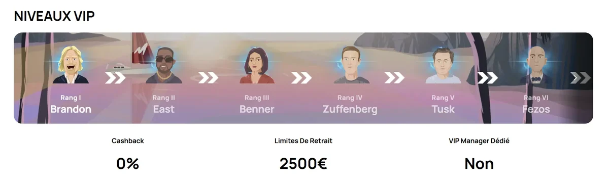 Les rangs du club VIP de Millionz Casino